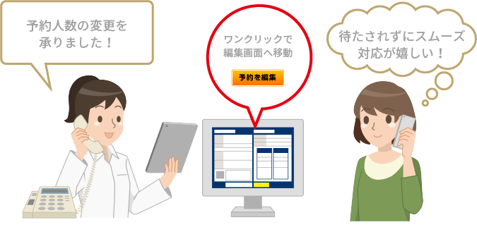 電話口での予約変更にスムーズに対応する飲食店スタッフ