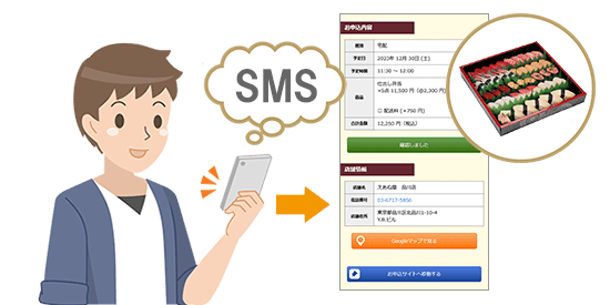 注文内容をSMSで送信