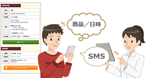 注文内容が確認できる専用ページのURLをSMS送信