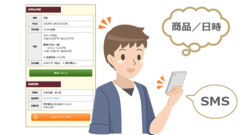 お客様へSMSが送信できる